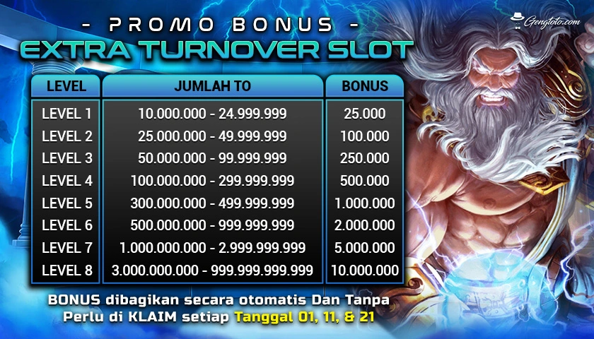 slot depo pulsa telkomsel tanpa potongan